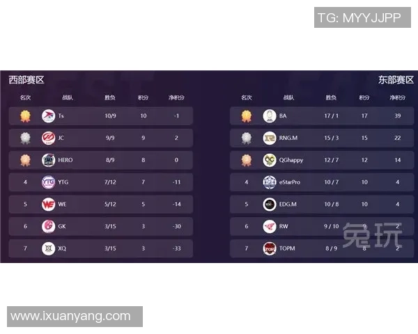 王者荣耀战术解析：WE战队如何构建强大的整体压制体系